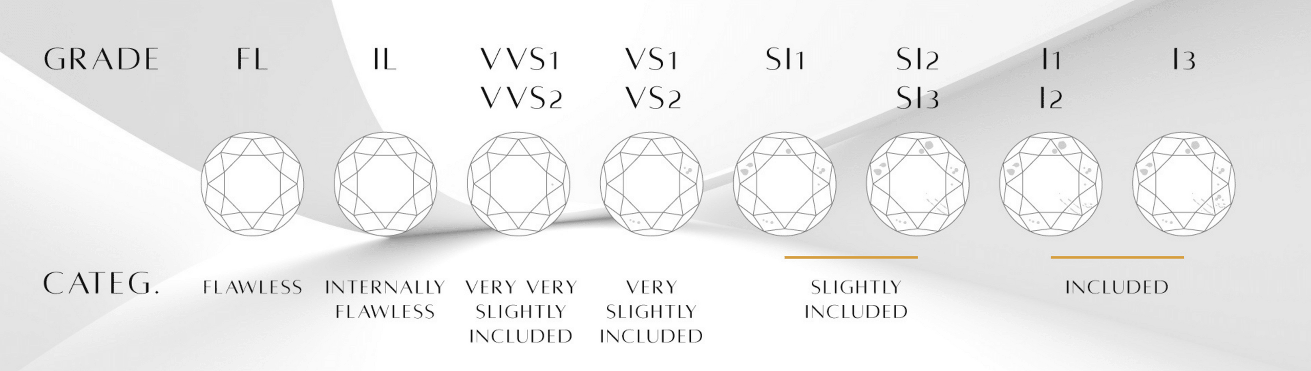 Diamond Clarity Chart