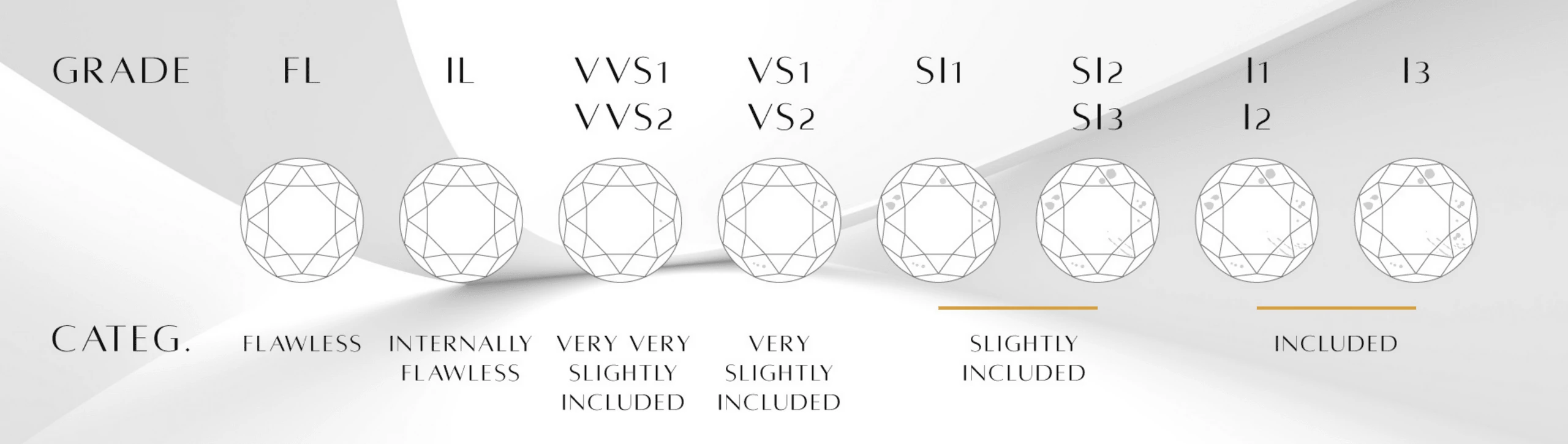 Diamond Clarity Chart