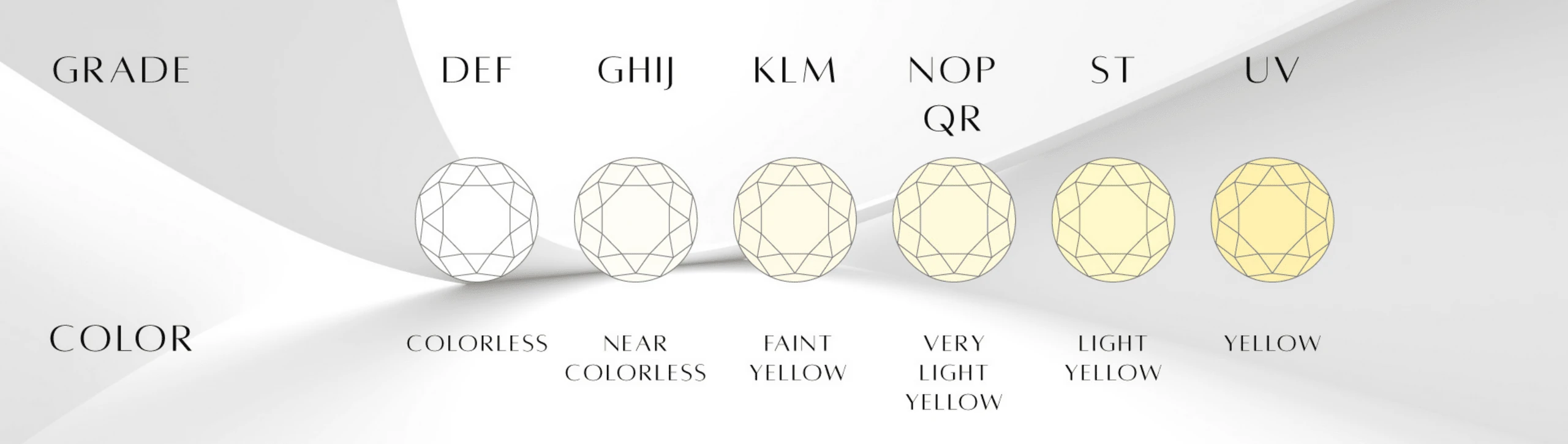 Diamond Color Chart